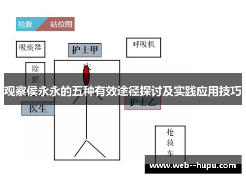 观察侯永永的五种有效途径探讨及实践应用技巧