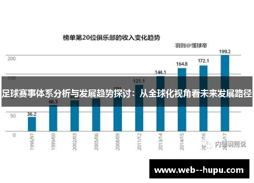 足球赛事体系分析与发展趋势探讨：从全球化视角看未来发展路径