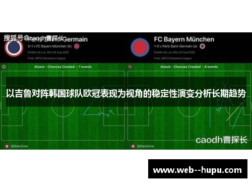 以吉鲁对阵韩国球队欧冠表现为视角的稳定性演变分析长期趋势 以吉鲁对阵韩国球队欧冠表现为视角的稳定性演变分析长期趋势