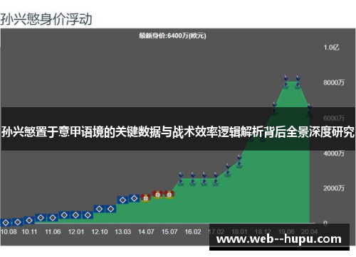 孙兴慜置于意甲语境的关键数据与战术效率逻辑解析背后全景深度研究 孙兴慜置于意甲语境的关键数据与战术效率逻辑解析背后全景深度研究