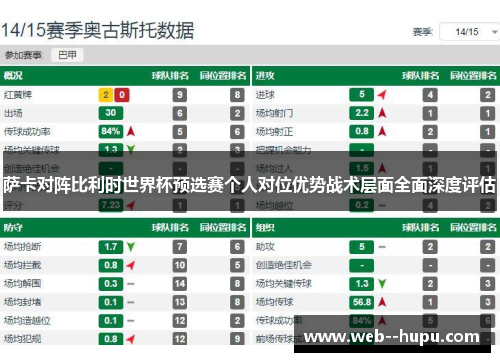 萨卡对阵比利时世界杯预选赛个人对位优势战术层面全面深度评估