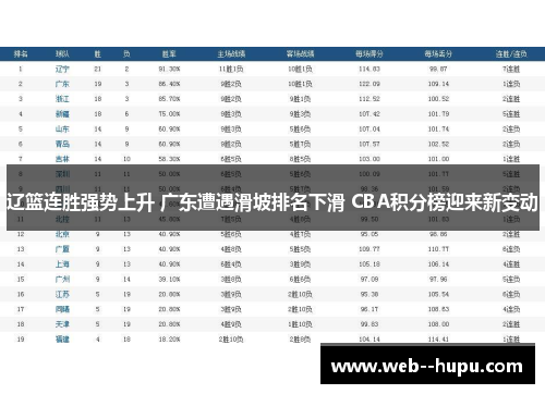 辽篮连胜强势上升 广东遭遇滑坡排名下滑 CBA积分榜迎来新变动