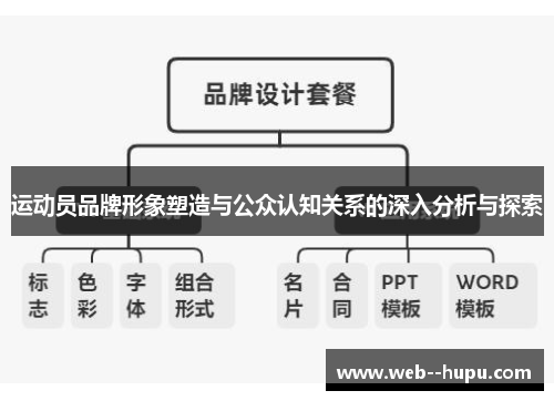 运动员品牌形象塑造与公众认知关系的深入分析与探索