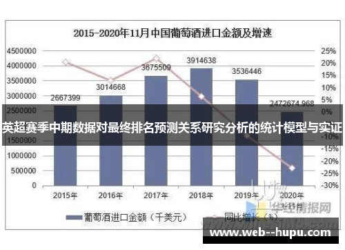 英超赛季中期数据对最终排名预测关系研究分析的统计模型与实证