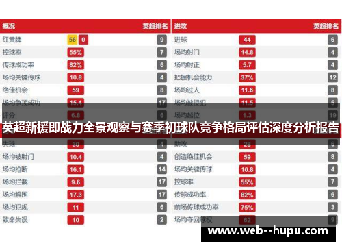 英超新援即战力全景观察与赛季初球队竞争格局评估深度分析报告